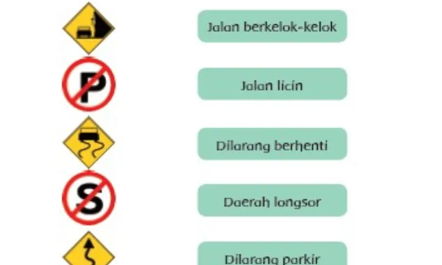 Kunci Jawaban Tema 8 Kelas 3 Halaman 125 126 127 128 129 130 131 132 133 134 Pasangkan Simbol Lalu Lintas