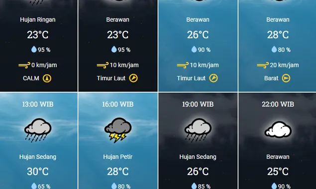Prakiraan Cuaca D.I Yogyakarta Senin, 14 Februari 2022 Berawan Sampai Hujan Lebat Disertai Angin dan Petir