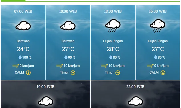 Prakiraan Cuaca Lampung Selatan Hari Ini Kamis 14 Juli 2022