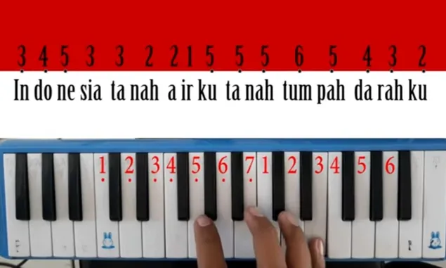 Not Angka Pianika dan Lirik Lagu Indonesia Raya, Lengkap dan Mudah