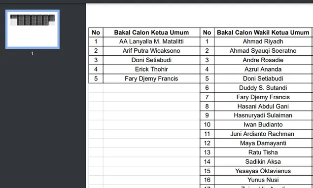 Dua Menteri Jokowi Incar Posisi Ketua Umum PSSI dan Wakil Ketua, Ini Daftarnya