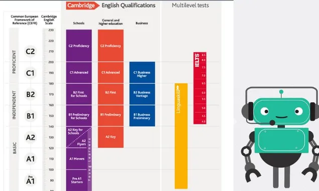 Ini Rekomendasi Aplikasi Belajar Bahasa Inggris Terbaik dan Gratis, Belajar Bahasa Inggris dengan Robot