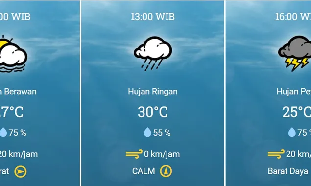 Perkiraan Cuaca Kota Semarang, Kamis, 26 Januari 2023: Kota Semarang Akan Diguyur Hujan Ringan Pada Siang Hari