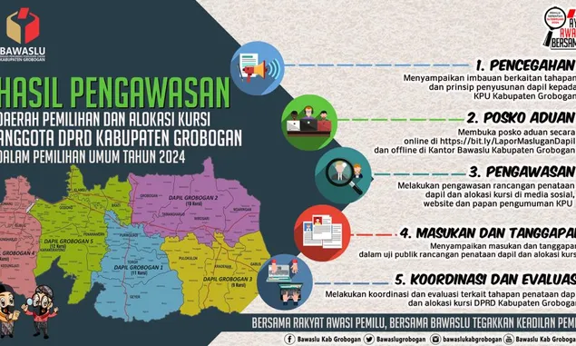 Bawaslu Grobogan Siap Terima Masukan Masyarakat Terkait Dapil dan Alokasi Kursi DPRD