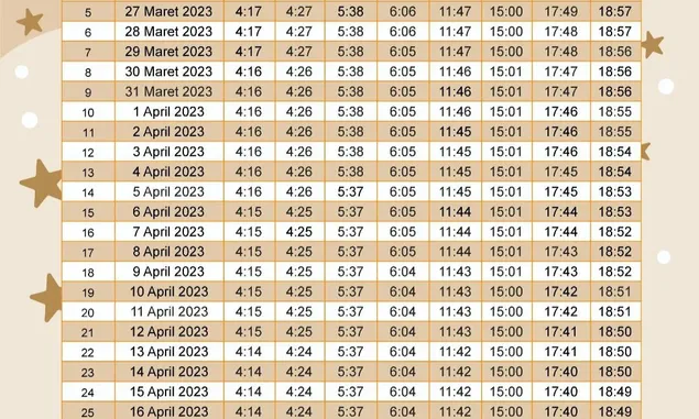 Jadwal Buka Puasa Ramadhan 1444 H Jumat, 31 Maret 2023 Untuk Wilayah Semarang Dan Sekitarnya 