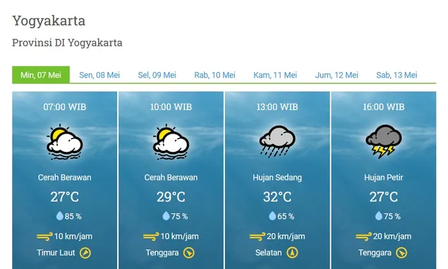Info BMKG: Prediksi Cuaca Wilayah DIY Hujan Sedang Lebat di Siang Sore Pada Minggu 7 Mei 2023