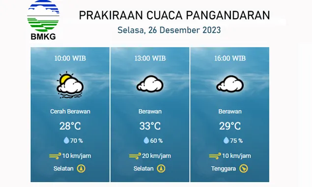 Prakiraan Cuaca Kabupaten Pangandaran Jawa Barat Hari Ini, Selasa, 26 Desember 2023, Cek Disini!