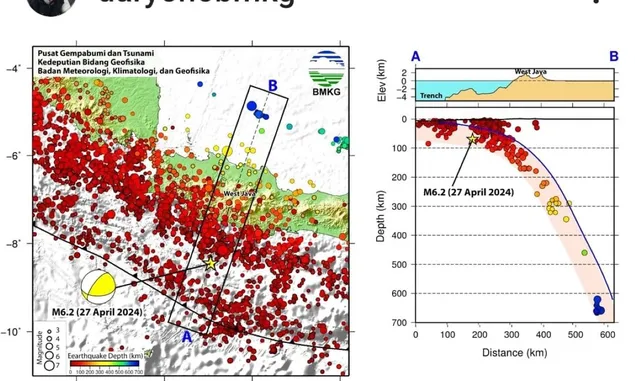 Gempa Garut Menurut Analisa USGS Amerika Serikat dan GFZ Jerman