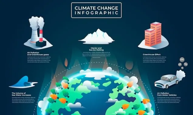 Apakah yang Dimaksud dengan Climate Change? Yuk Simak Penjelasannya!