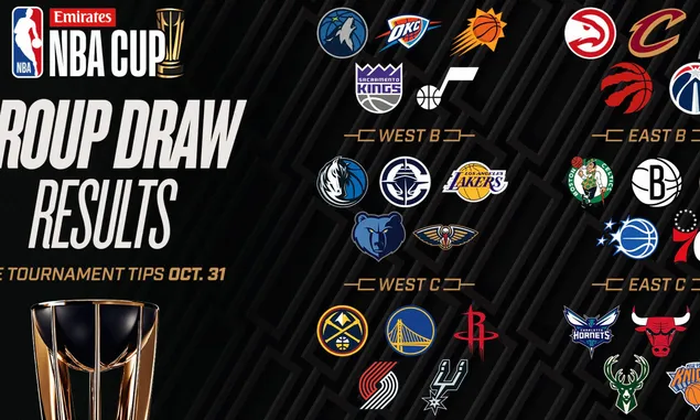 Emirates NBA Cup 2025: Inilah Pembagian Grup dan Cerita Menarik yang Patut Dinanti