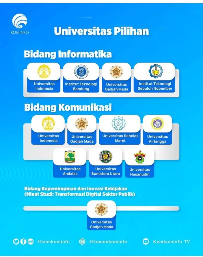 PAHAMI! Begini Alur Pendaftaran Beasiswa S2 Dalam Negeri KOMINFO Tahun ...