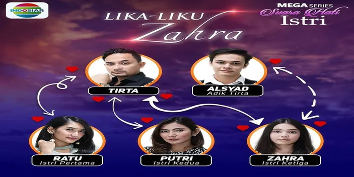 Sinetron Suara Hati Istri Zahra Didesak KPID Jabar untuk Henti Tayang ...