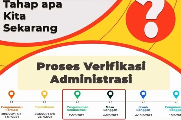 Penting! Berikut Cara Cek Hasil Seleksi Administrasi CPNS 2021 Di Https ...