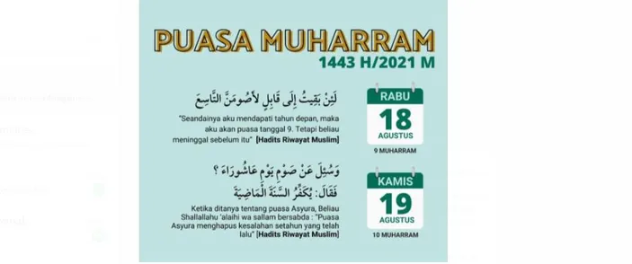 Niat Puasa Sunnah Muharram Berikut Tata Cara Berpuasa Tasua Dan Puasa