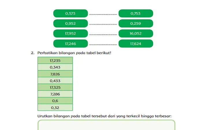 Kunci Jawaban Mengurutkan Bilangan Desimal Halaman 82 83 Tema 2 Kelas