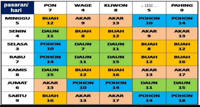 10 Tanggal Lahir Ini Bakal Sukses Hingga Hidup Berkah Di Bulan Maret ...