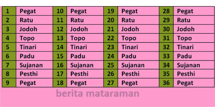 Apa Arti Tinari Sujanan Padu Ratu Pegat Dan Pesthi Dalam Hitungan Weton Atau Primbon Jawa 9958