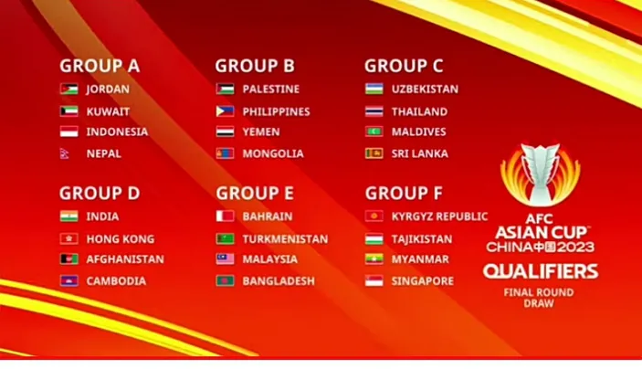 Update Hasil Drawing Grup Kualifikasi Piala Asia 2023 Indonesia Grup A Bersama Kuwait Jordania 5538