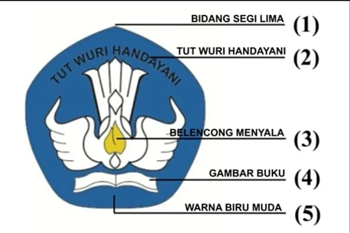 Arti Logo Tut Wuri Handayani, Semboyan Pendidikan Indonesia Dan ...