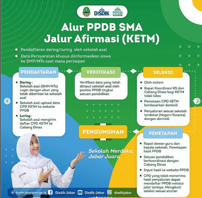 APA Itu Jalur KETM PPDB Jabar 2022? Begini Arti Pendaftaran Jalur ...