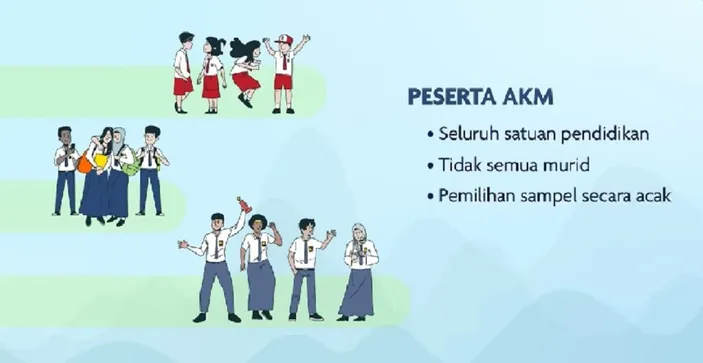 Latihan Soal Akm Sd Mi Lengkap Dengan Kunci Jawaban Dan Pembahasan Numerasi Pecahan Campuran