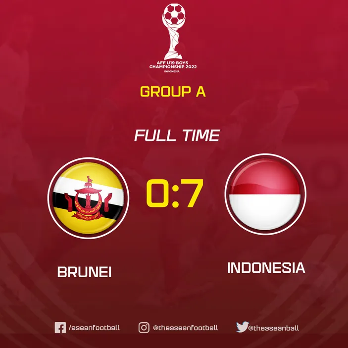 Update Skor dan Klasemen Terbaru Group A Piala AFF U19 2022 Usai Indonesia Bantai Brunei