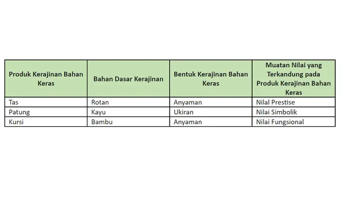 PDF Soal PTS UTS Prakarya PKWU Kelas 8 SMP MTs 2023, Dilengkapi Dengan ...