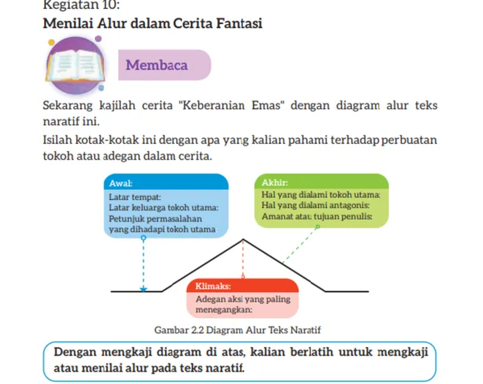 Menilai Alur Dalam Cerita Fantasisoal Dan Kunci Jawaban Bahasa Indonesia Kelas 7 Halaman 63 6112