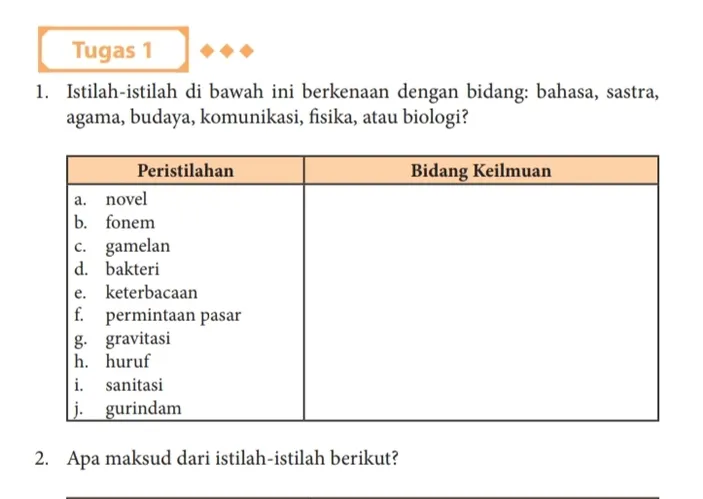 Kunci Jawaban Bahasa Indonesia Kelas 11 Halaman 170-171 Tugas 1, Kaidah ...