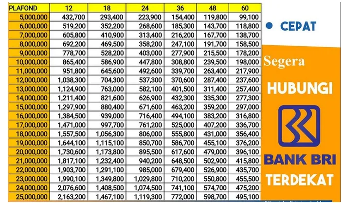 Lihat Tabel Angsuran KUR BRI 2022 Sebagai Ancang-ancang Jumlah Pinjaman ...