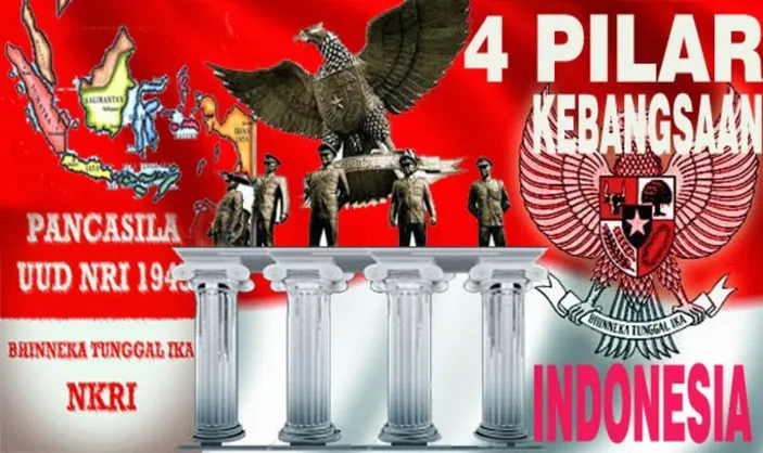 Pengertian 4 Pilar Moderasi Beragama Beserta Penjelasannya, Komitmen ...