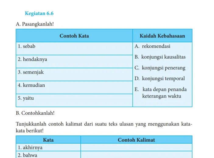 Kunci Jawaban Bahasa Indonesia Kelas 8 Halaman 170 Kegiatan 6.6 Kaidah ...