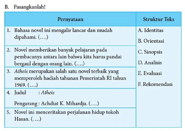 Kunci Jawaban Bahasa Indonesia Kelas 8 Halaman 167 Bagian B, Kegiatan 6 ...