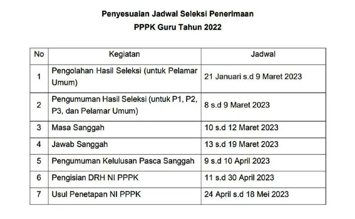 Jadwal, Aturan Dan Contoh Alasan Sanggah PPPK Guru 2022 Yang Baik Dan ...