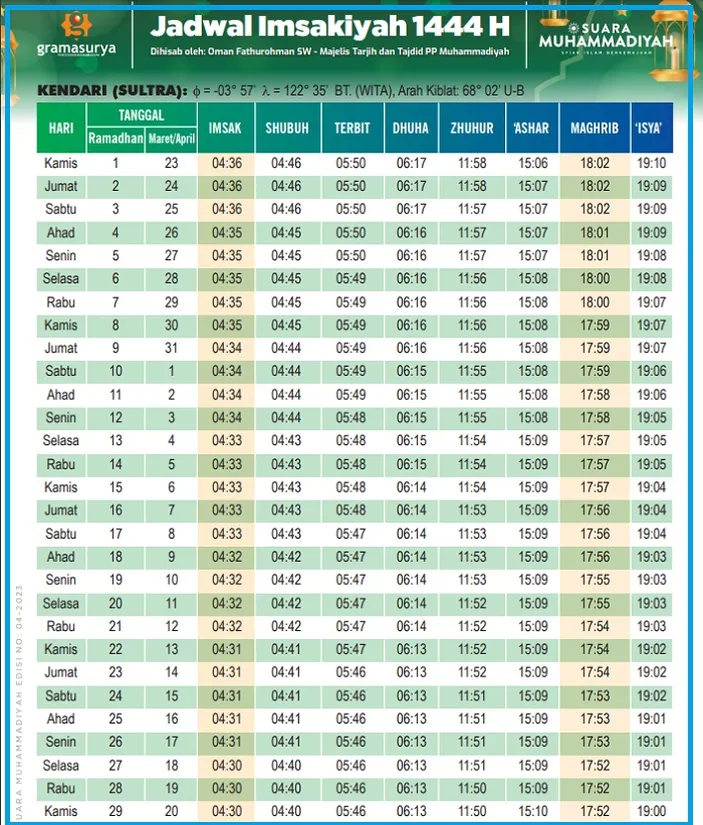 Jadwal Imsakiyah Kota Kendari Sultra Puasa Ramadhan 1444 H 2023