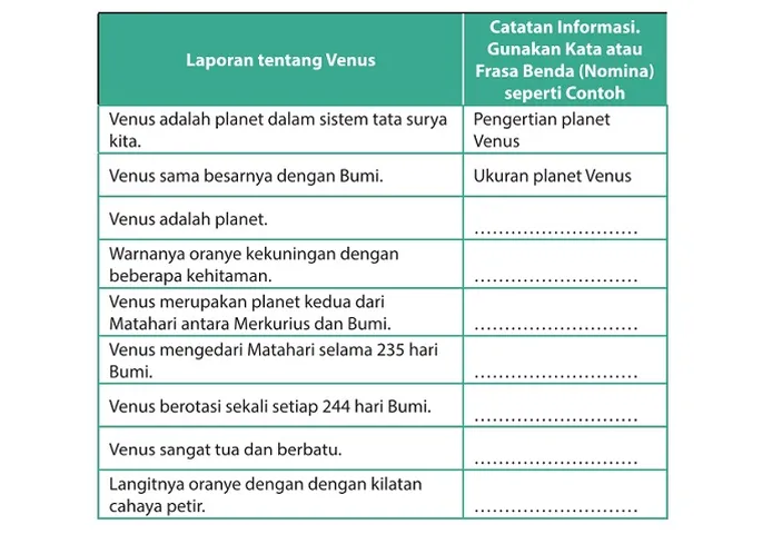 BOCORAN! Kunci Jawaban Bahasa Indonesia Kelas 9 Hal 14, 15, 16: Tentang ...