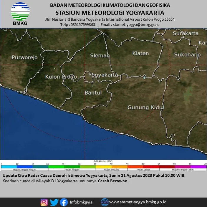 Peringatan Dini Kekeringan Meteorologis Dari Stasiun Klimatologi BMKG ...