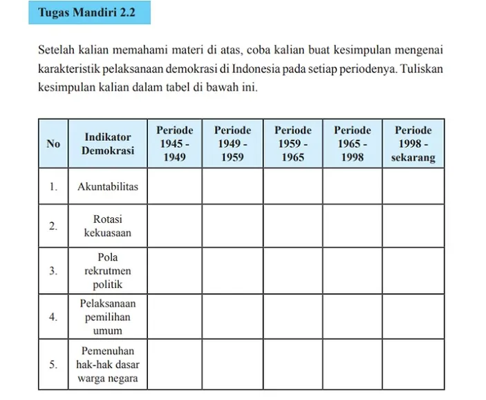 KUNCI JAWABAN Tugas Mandiri PPKN Kelas 11 Hal. 65 Semester 1 ...