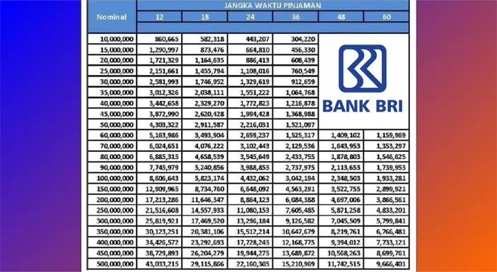 Tabel Kur Bri November 2023 Pinjaman Hingga Rp100 Juta Dengan Bunga