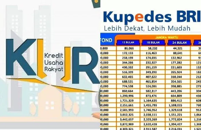 Kupedes BRI 2023: Panduan Lengkap Syarat, Tabel Angsuran, Dan Cara ...