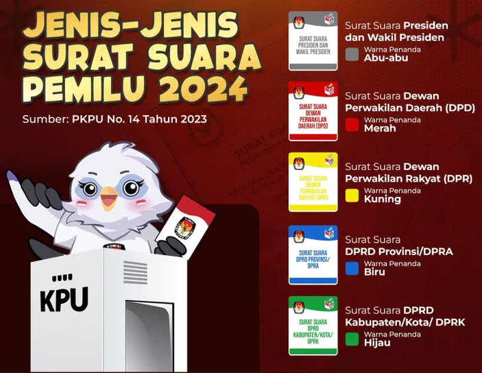 Kenali 5 Jenis Surat Suara Pada Pemilu 2024, Apa Saja Bedanya? - Kabar ...