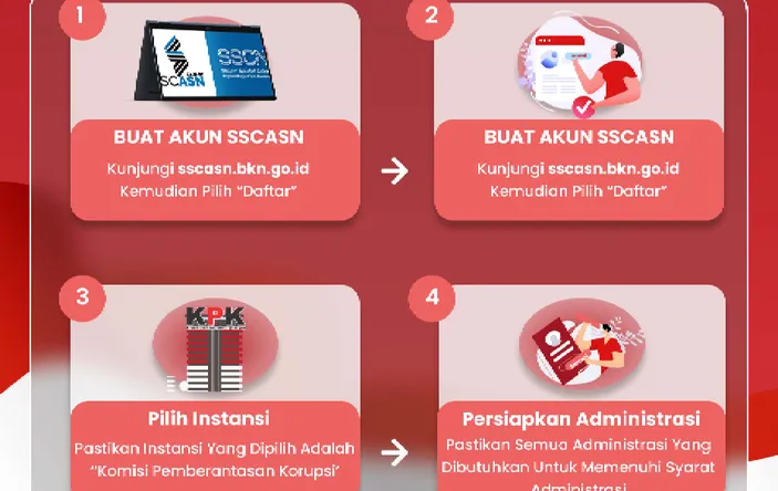 Update Jadwal Tes SKD CPNS KPK 2023 Dan Cara Cetak Kartu Ujian Di ...