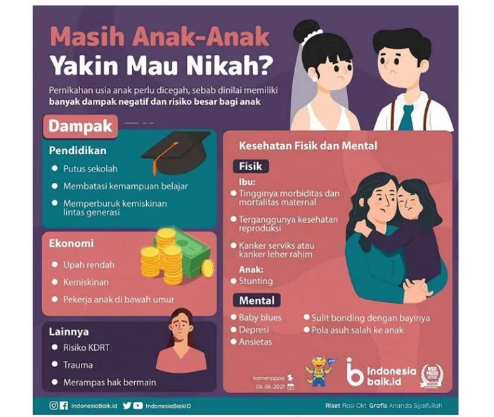 Pembahasan Kunci Jawaban Sosiologi Kelas 11 Halaman 82 Kurikulum ...