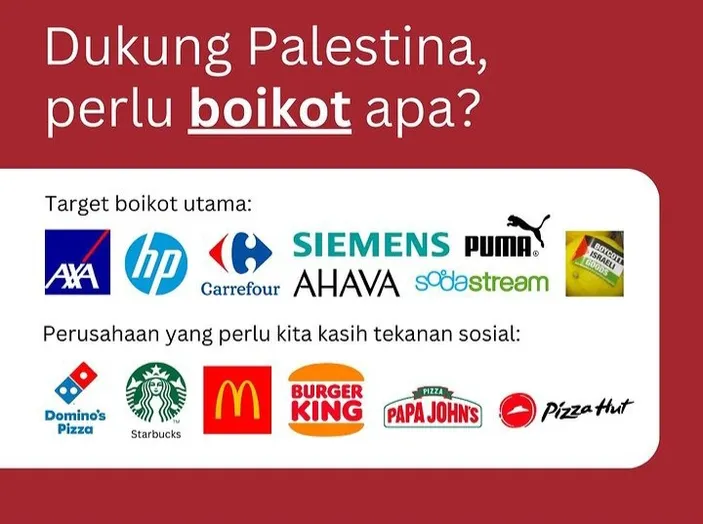 Fatwa MUI Boikot Produk Zionis Israel Apa Saja? Ini Daftar Barang Di ...