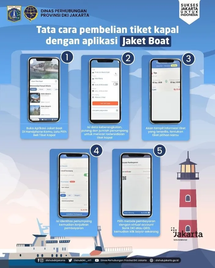 Cara Beli Tiket Kapal Ke Pulau Seribu Secara Online. Simak Rute Dan ...