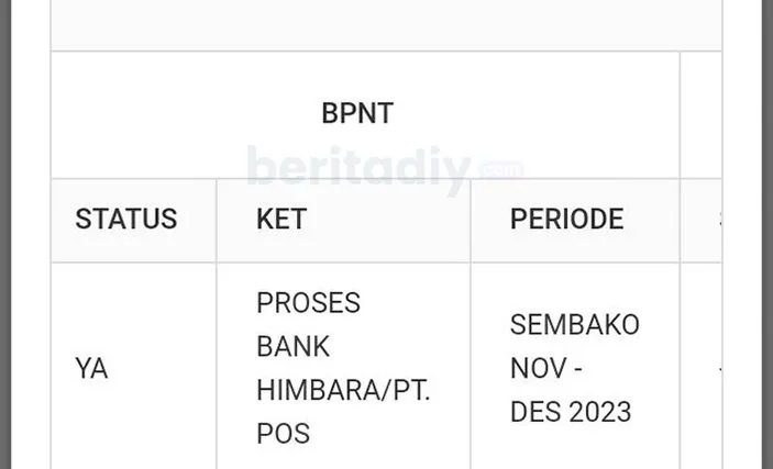 Bansos Bpnt Penyaluran Blt Bulan Mei Rp Ribu Untuk Juta