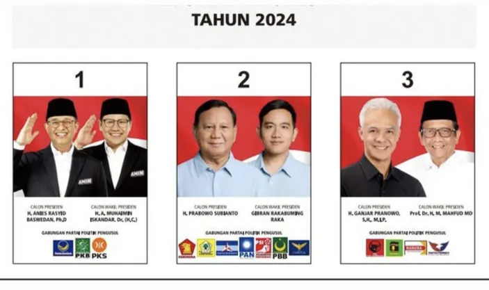 Hasil Hitungan Suara Pilpres 2024 Di Bali Menurut Kawal Pemilu Dan Kpu