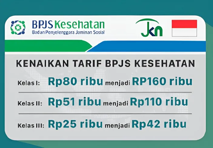 Iuran BPJS Kesehatan Kelas 1, 2, Dan 3 Tetap Hingga 2024 Mendatang, Ini ...