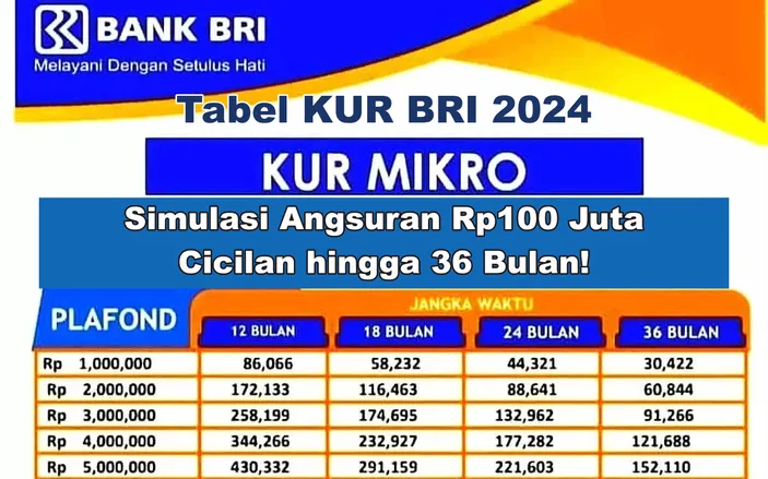 Tabel Angsuran KUR BRI 2024: Modal Usaha Hingga, Simulasi Angsuran ...