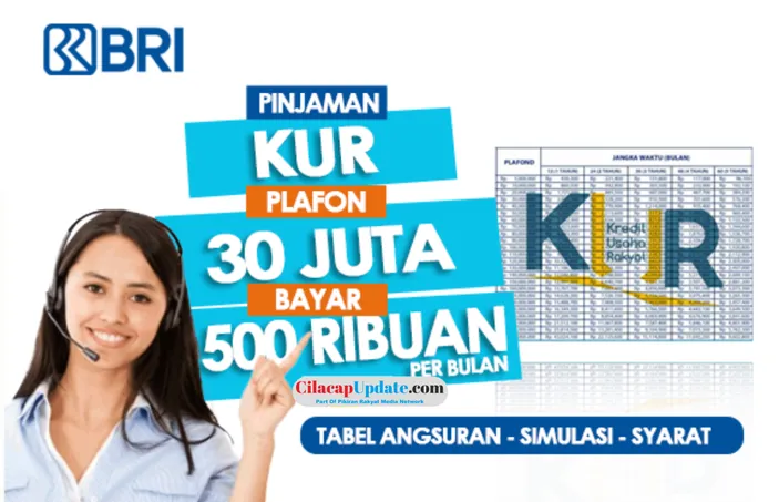 Tabel Angsuran KUR Mandiri 2024: Modal Usaha Hingga Rp250 Juta Tanpa ...